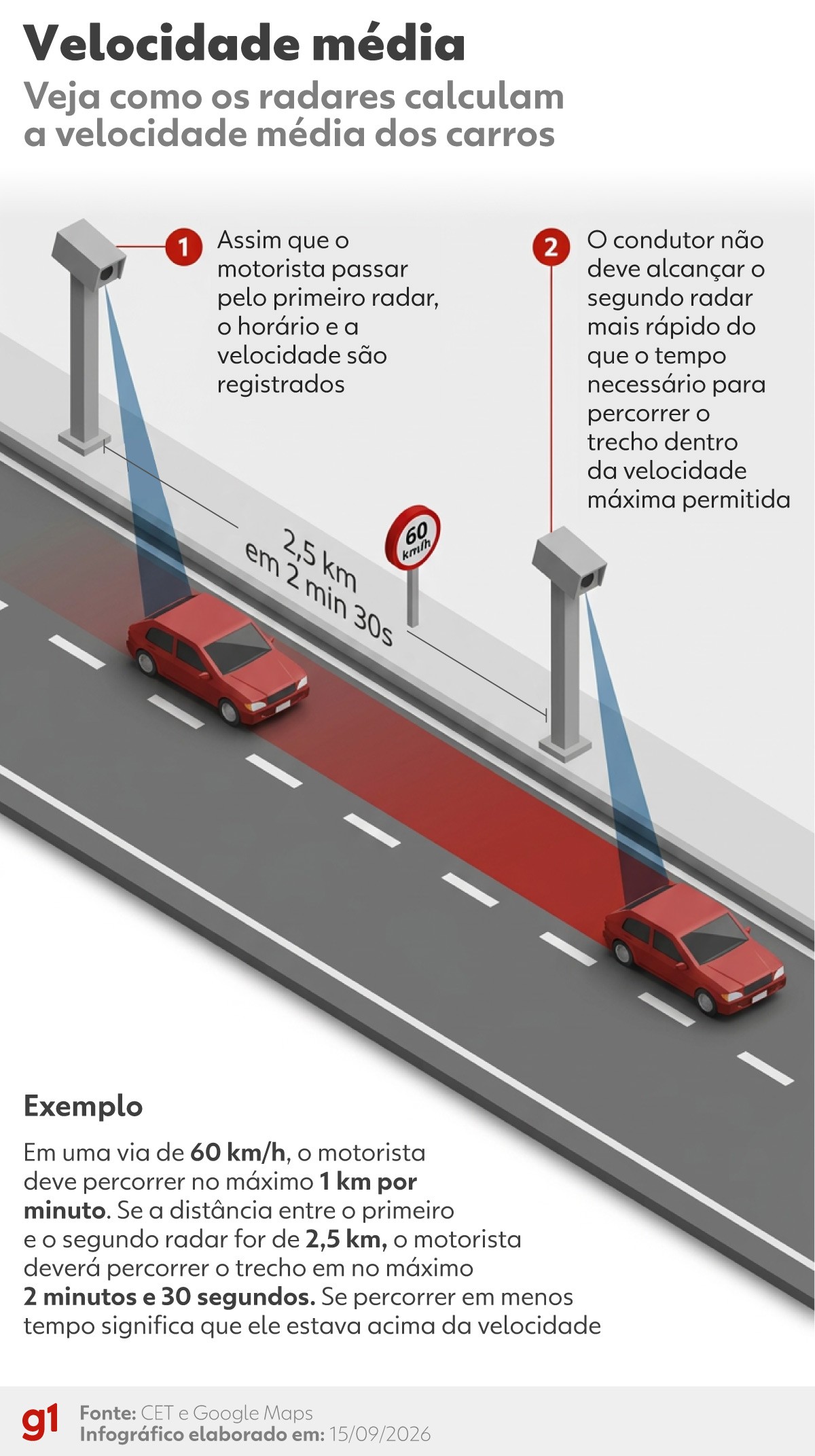 Ponte Rio-Niterói testa radar de velocidade média sem aplicar multas